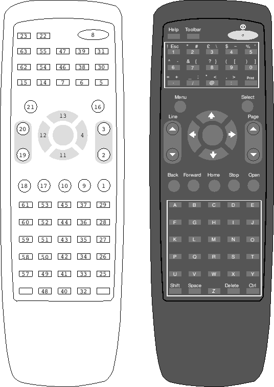 Handset layout